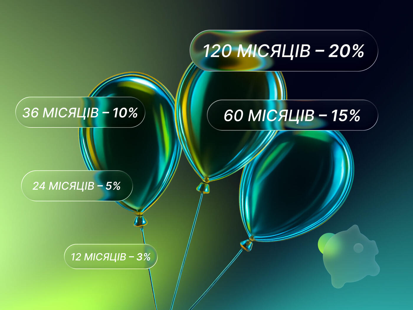 Програма лояльності